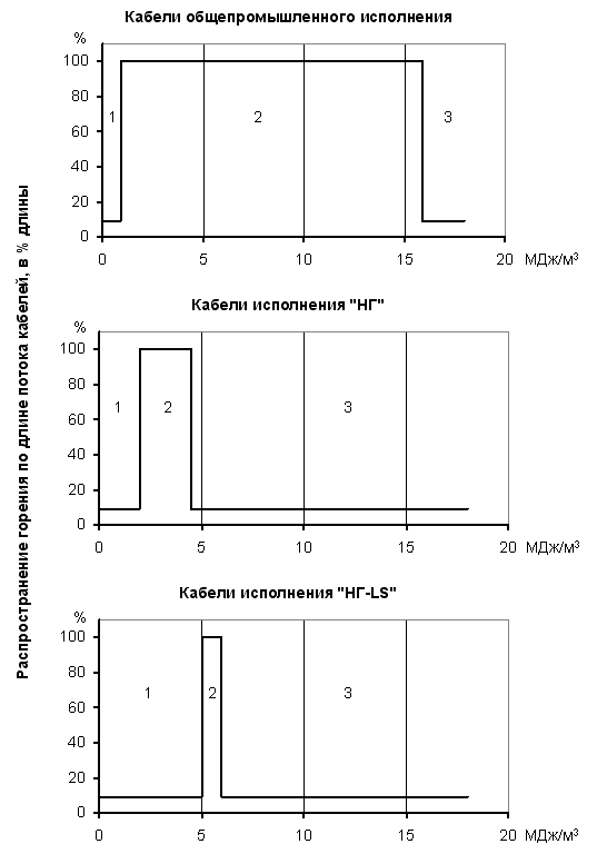 ����������� ��������������� ������� �� �������� �������� � ��������� ����������